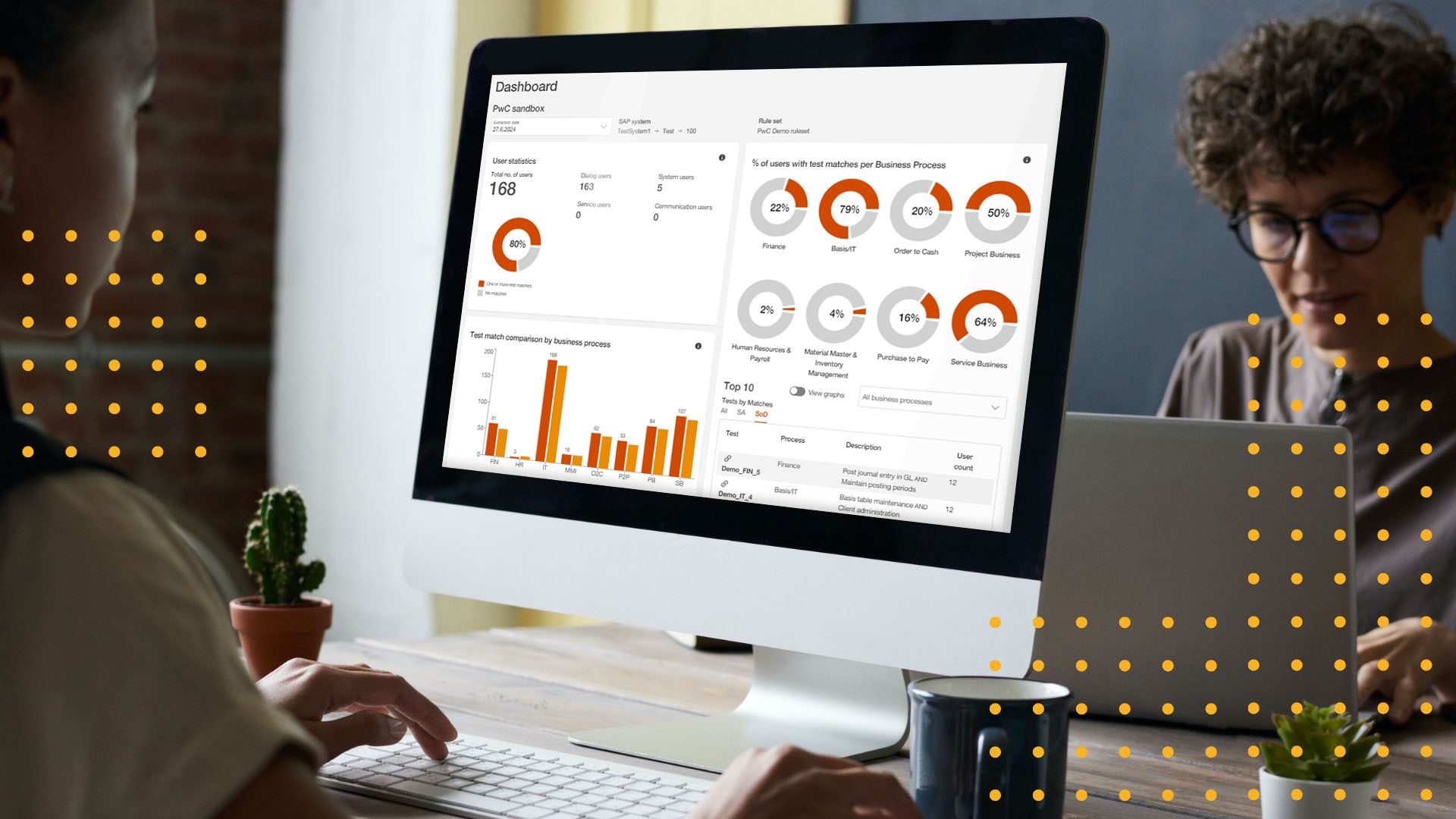Insights Access